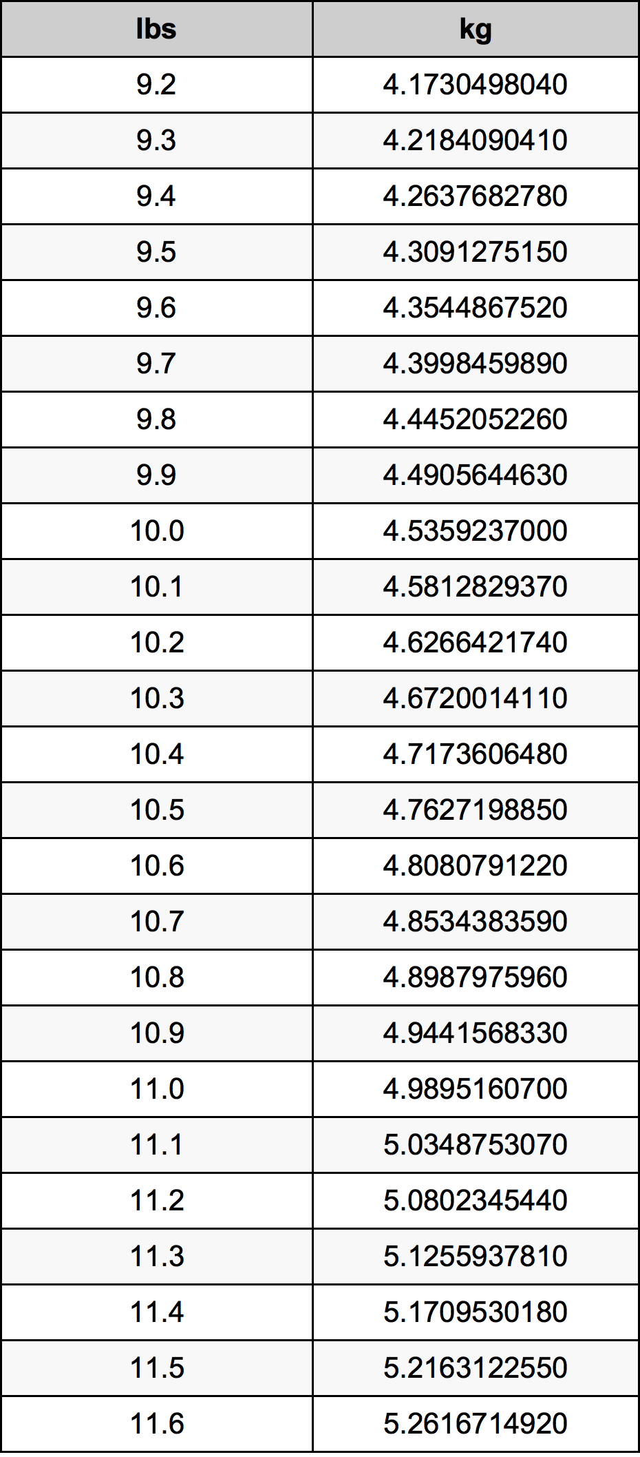 10.4 λίμπρα Πίνακας Μετατροπής