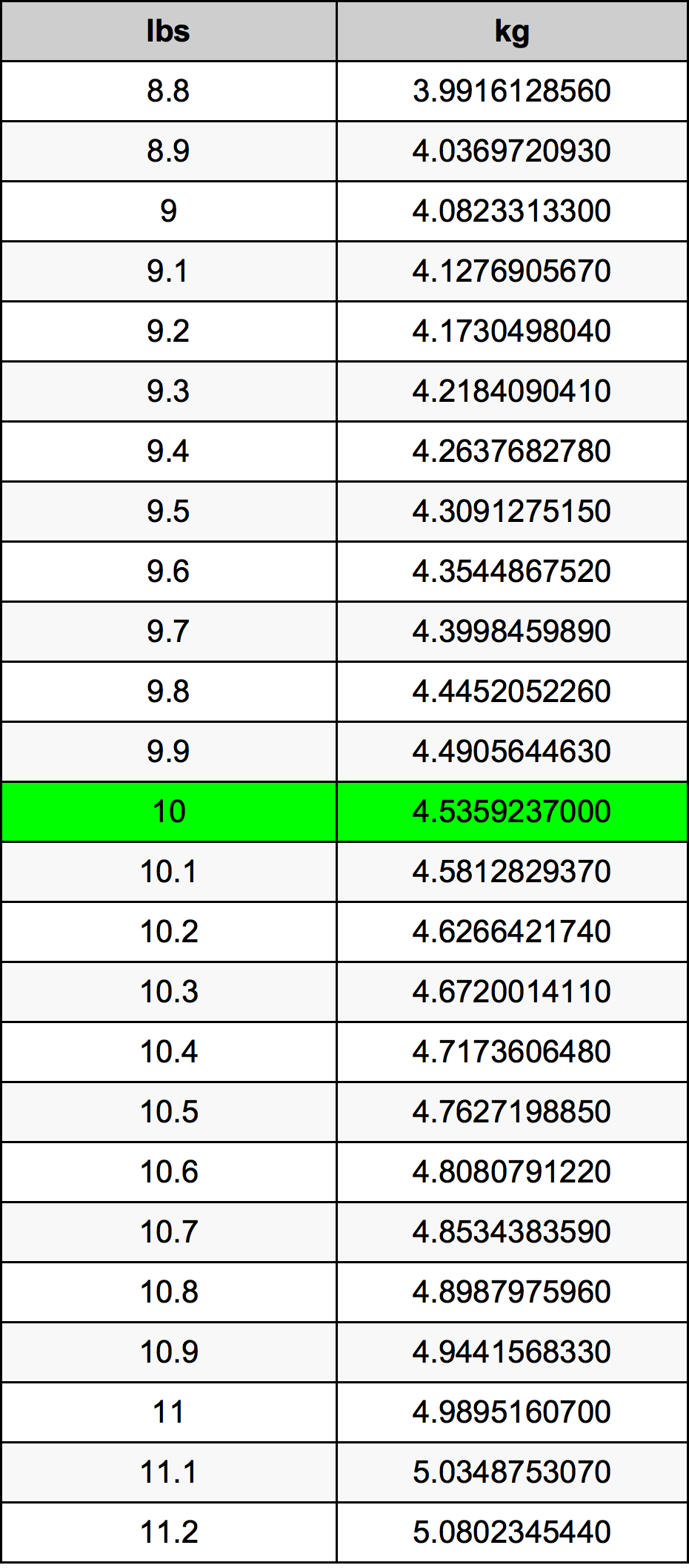 10 Font átszámítási táblázat