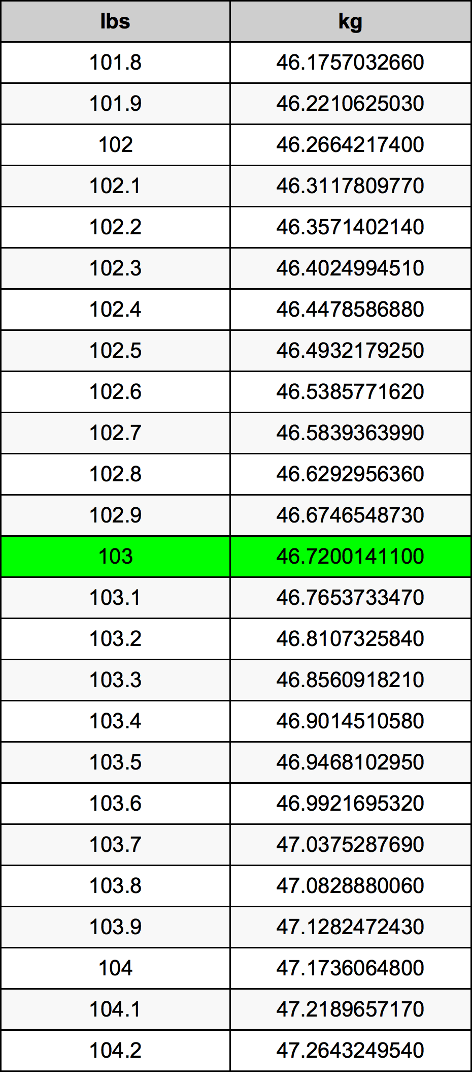 103 Lira konverżjoni tabella