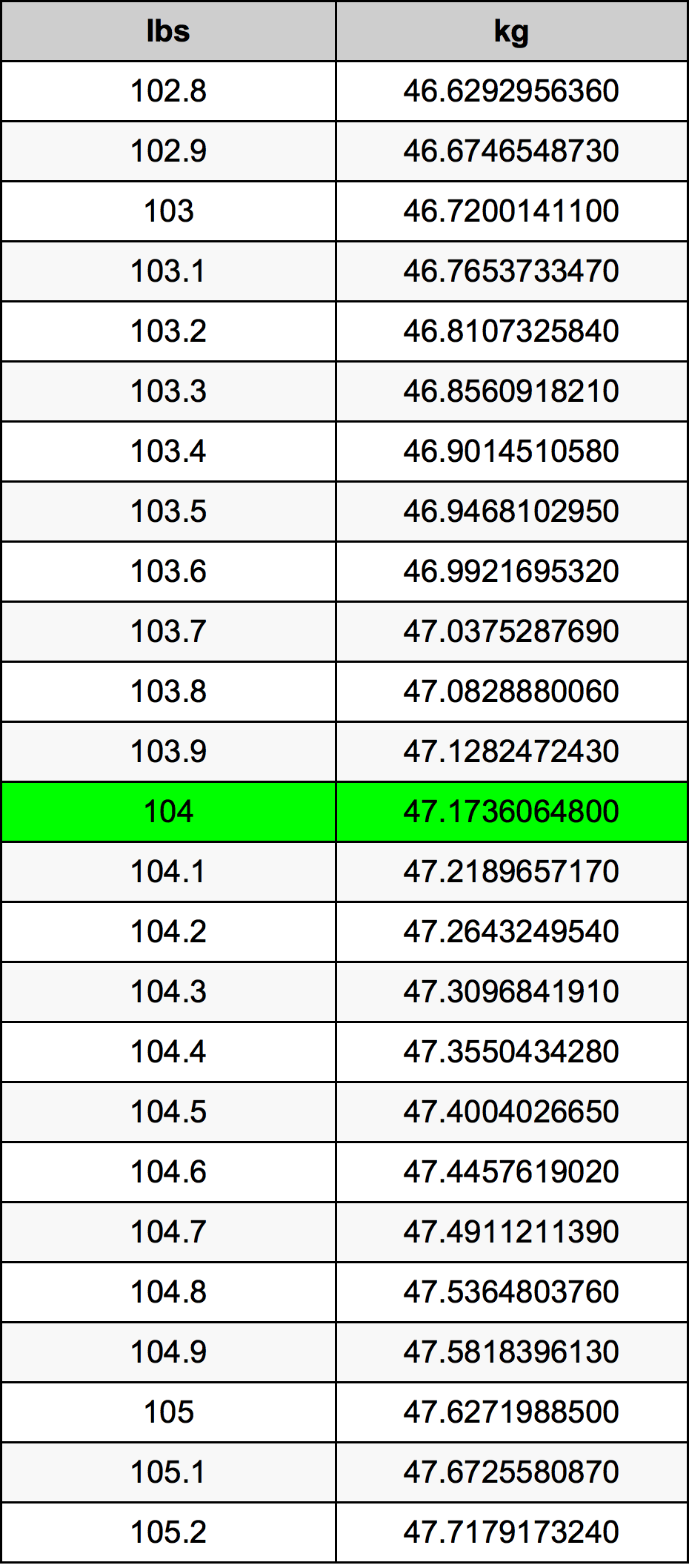 104 Lira konverżjoni tabella