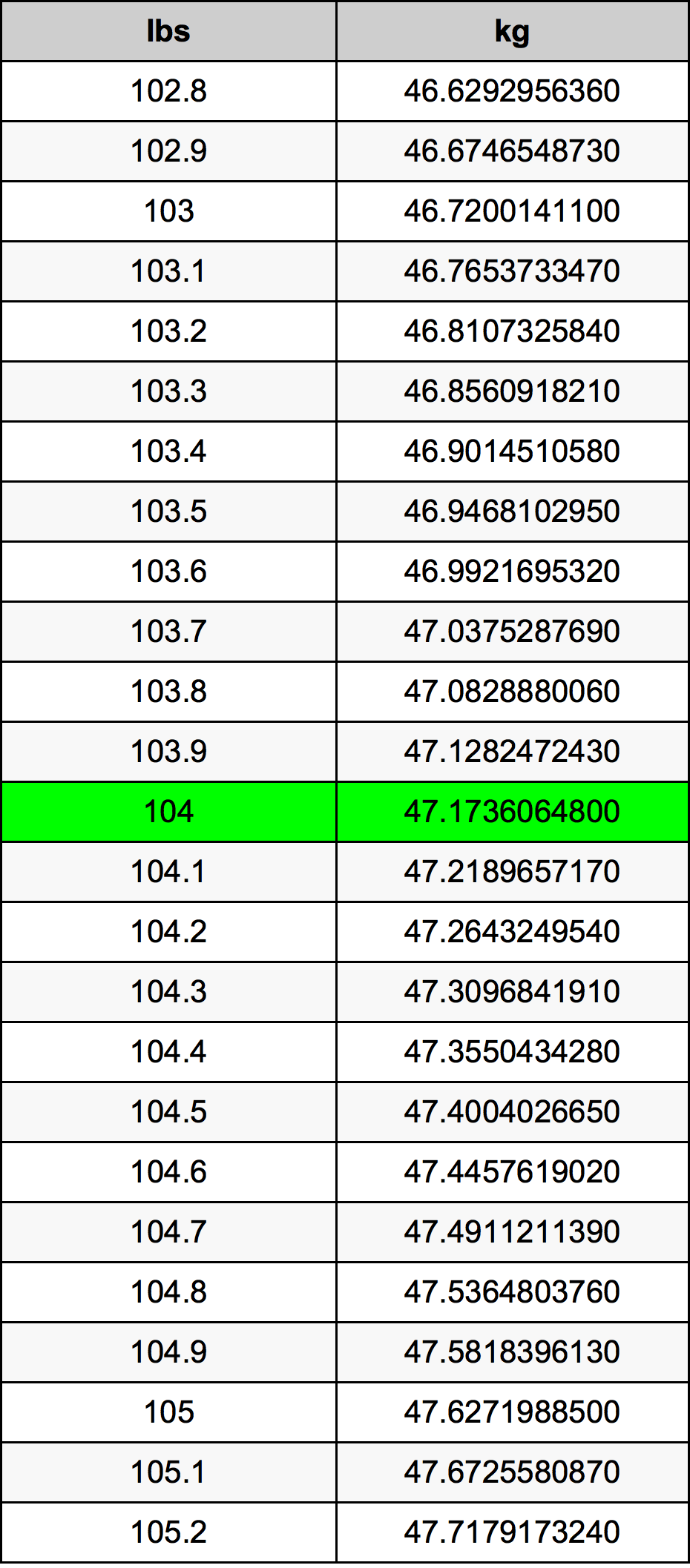 104 Funta Table