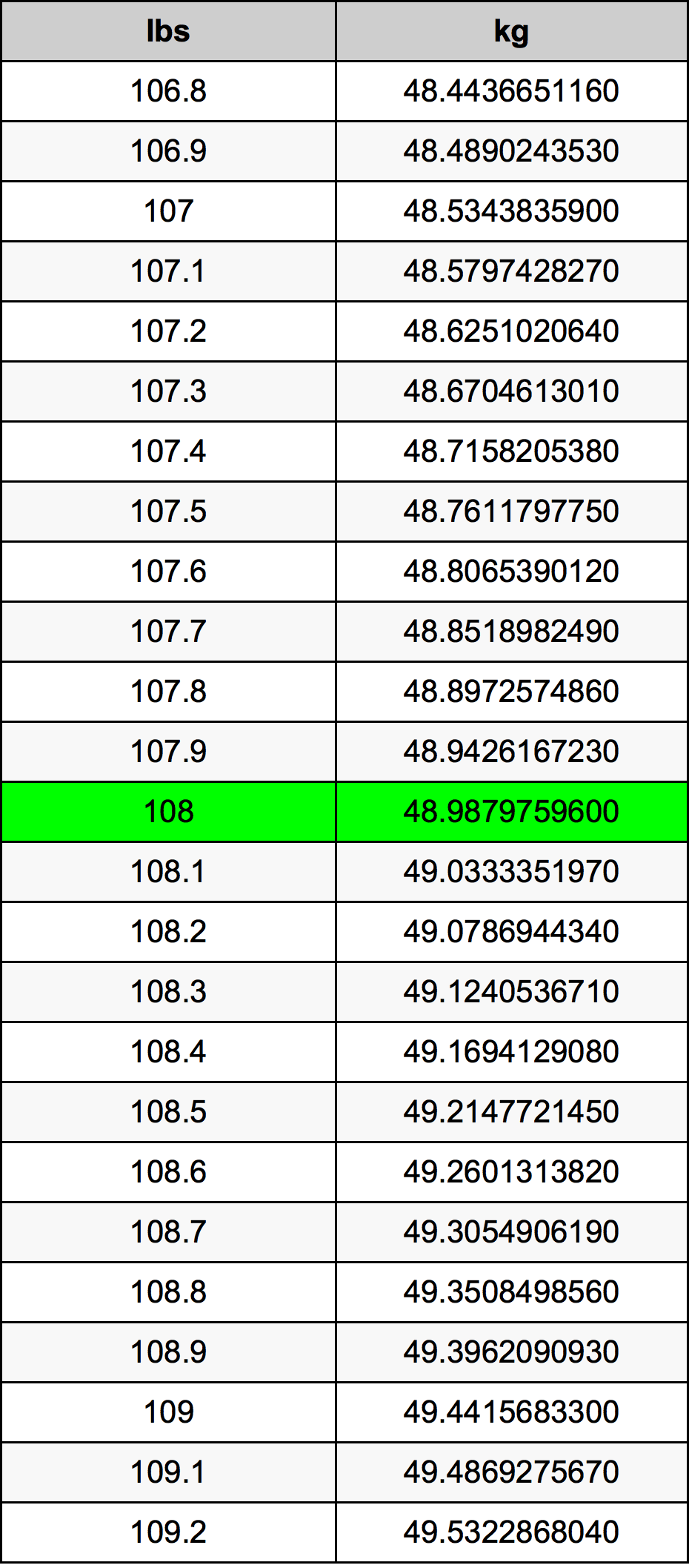 108 Lira konverżjoni tabella