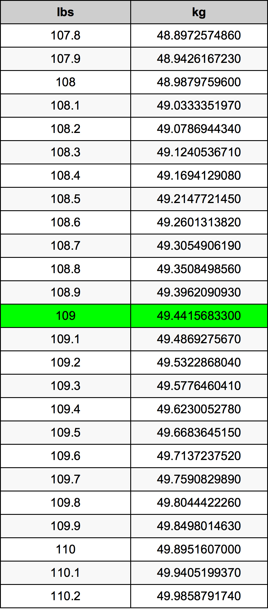 109 Lira konverżjoni tabella