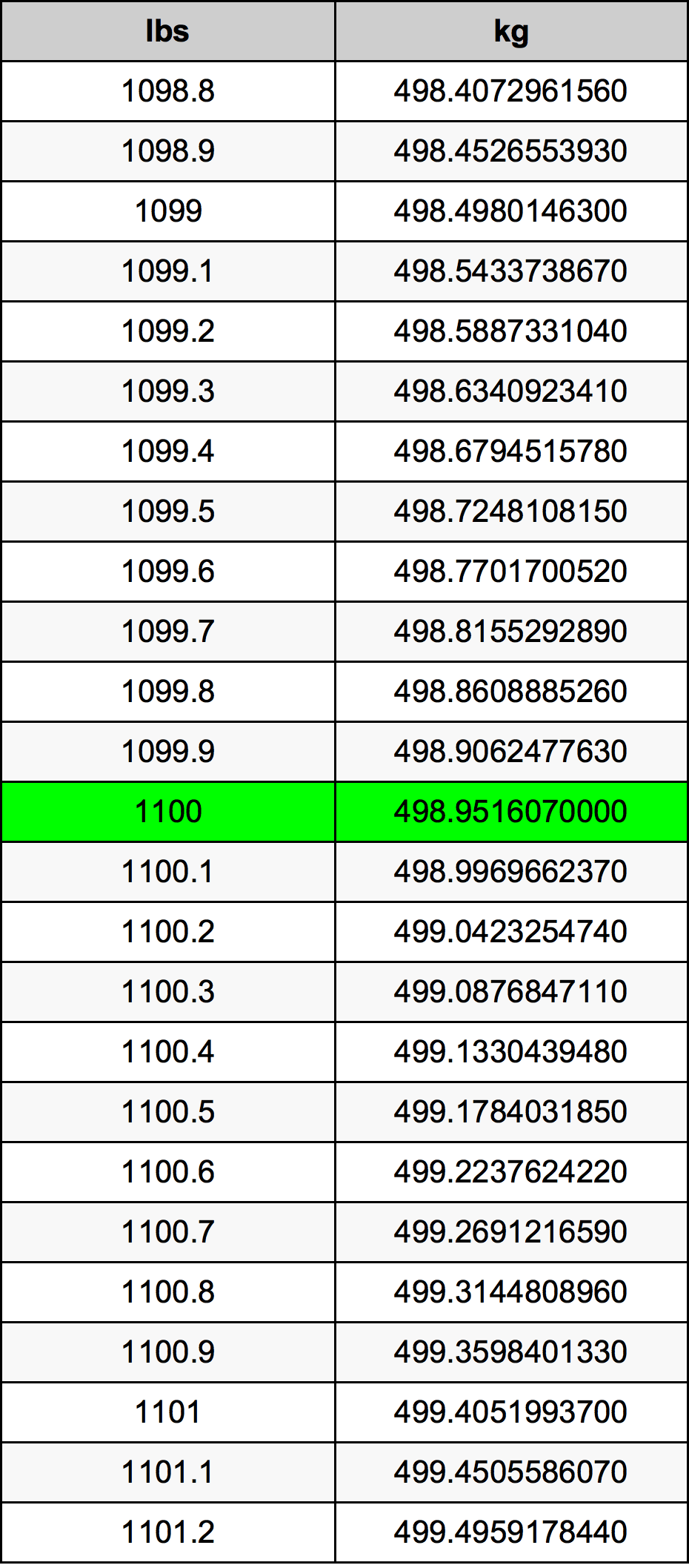 1100 Font átszámítási táblázat