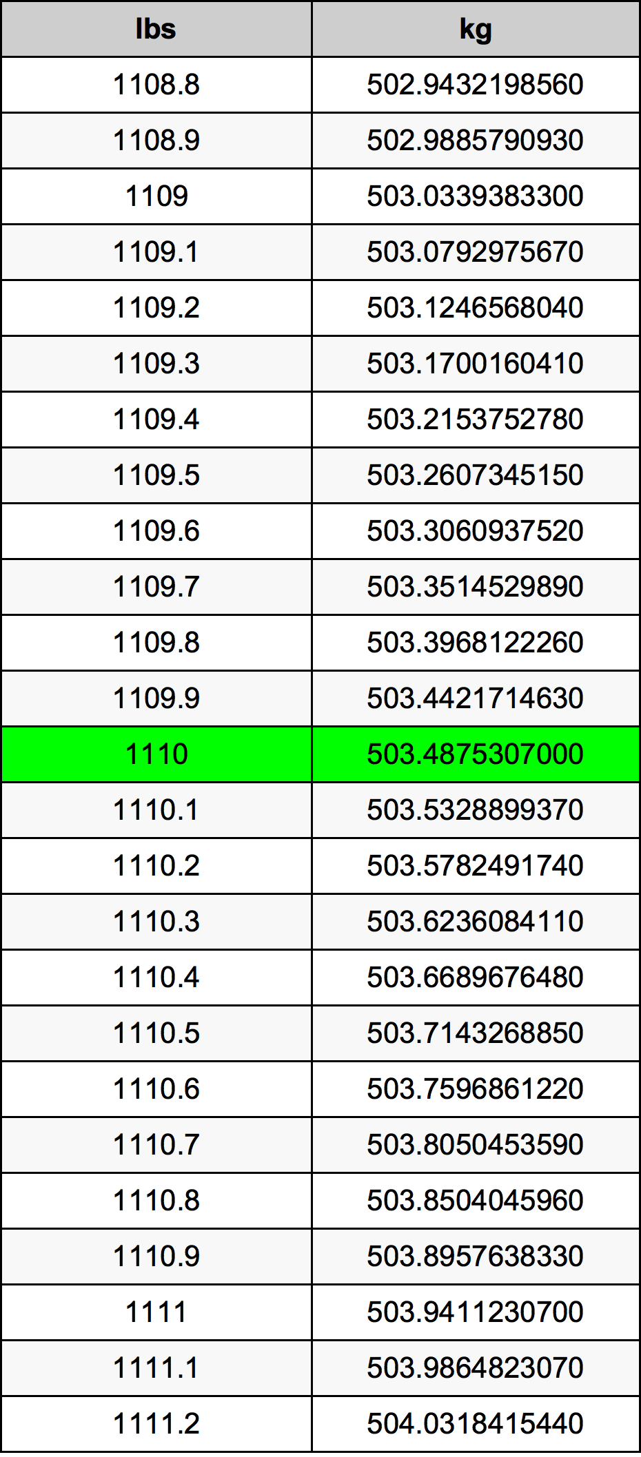 1110 Lira konverżjoni tabella