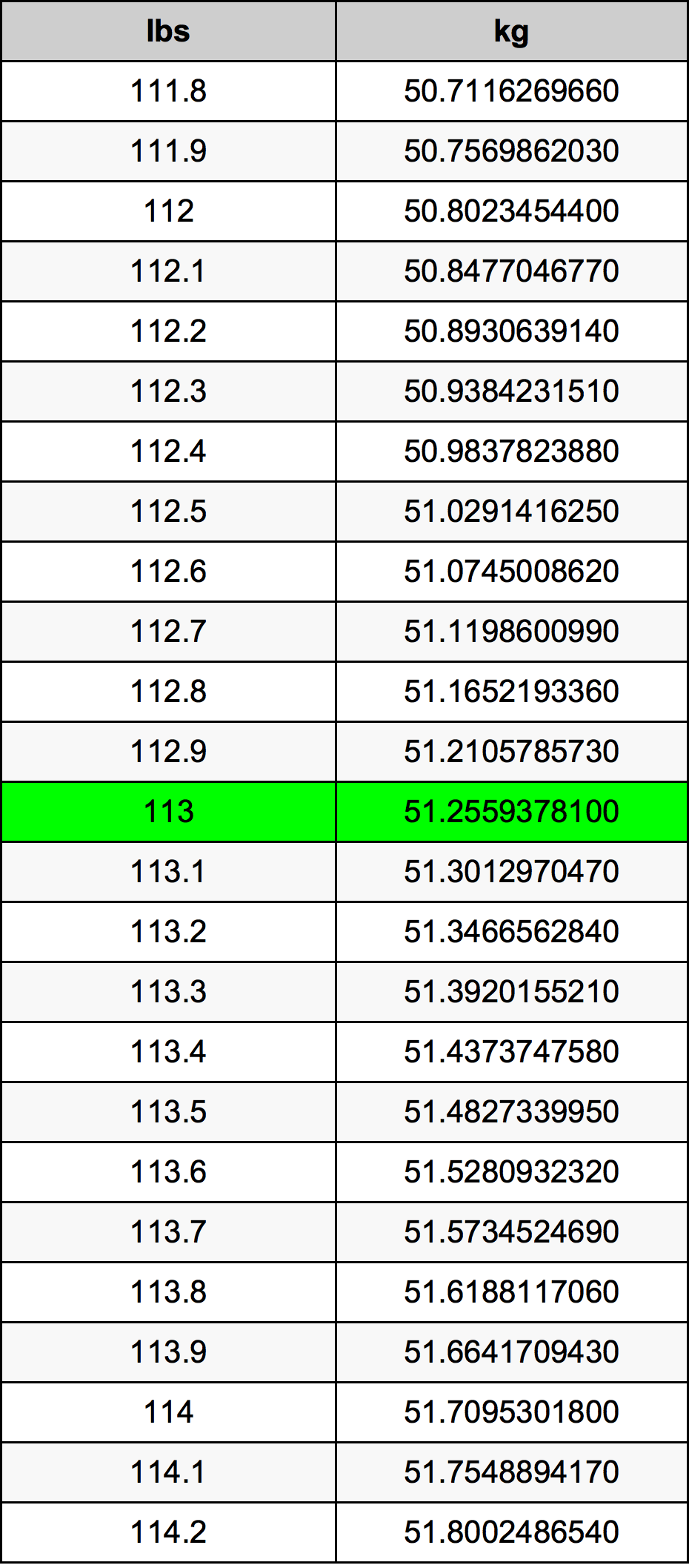 113 Lira konverżjoni tabella