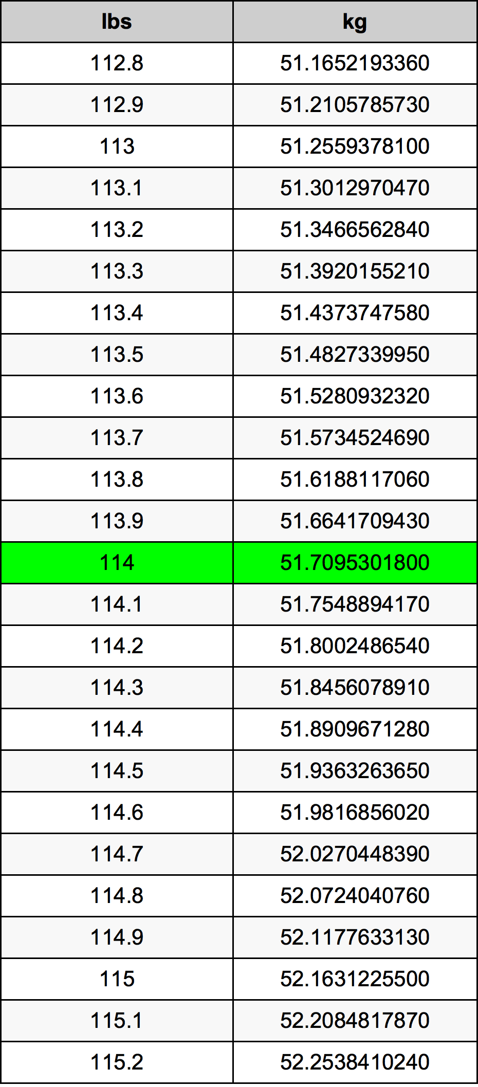 114 Lira konverżjoni tabella