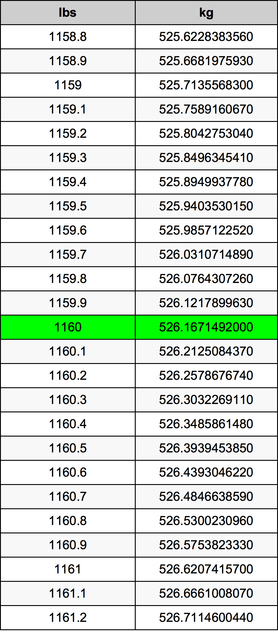 1160 Lira konverżjoni tabella