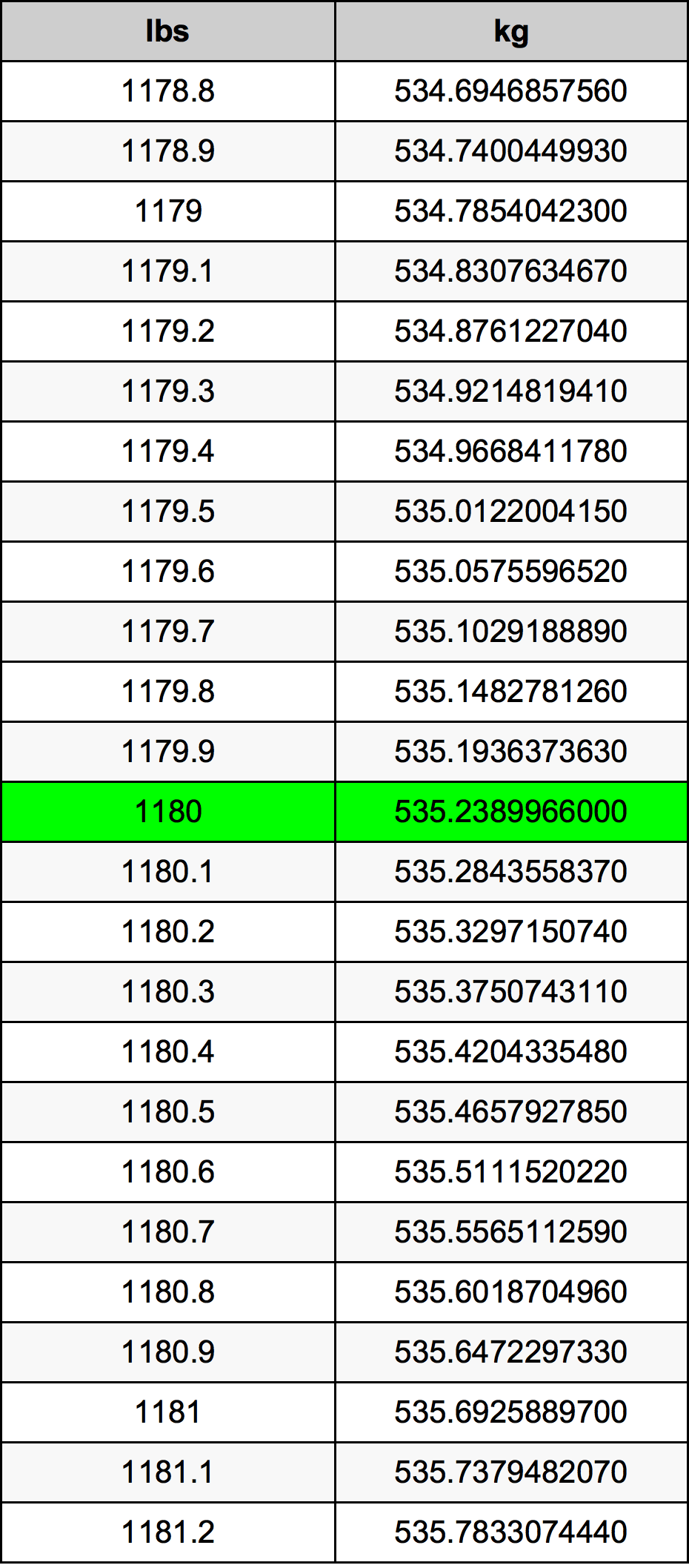 1180 Lira konverżjoni tabella