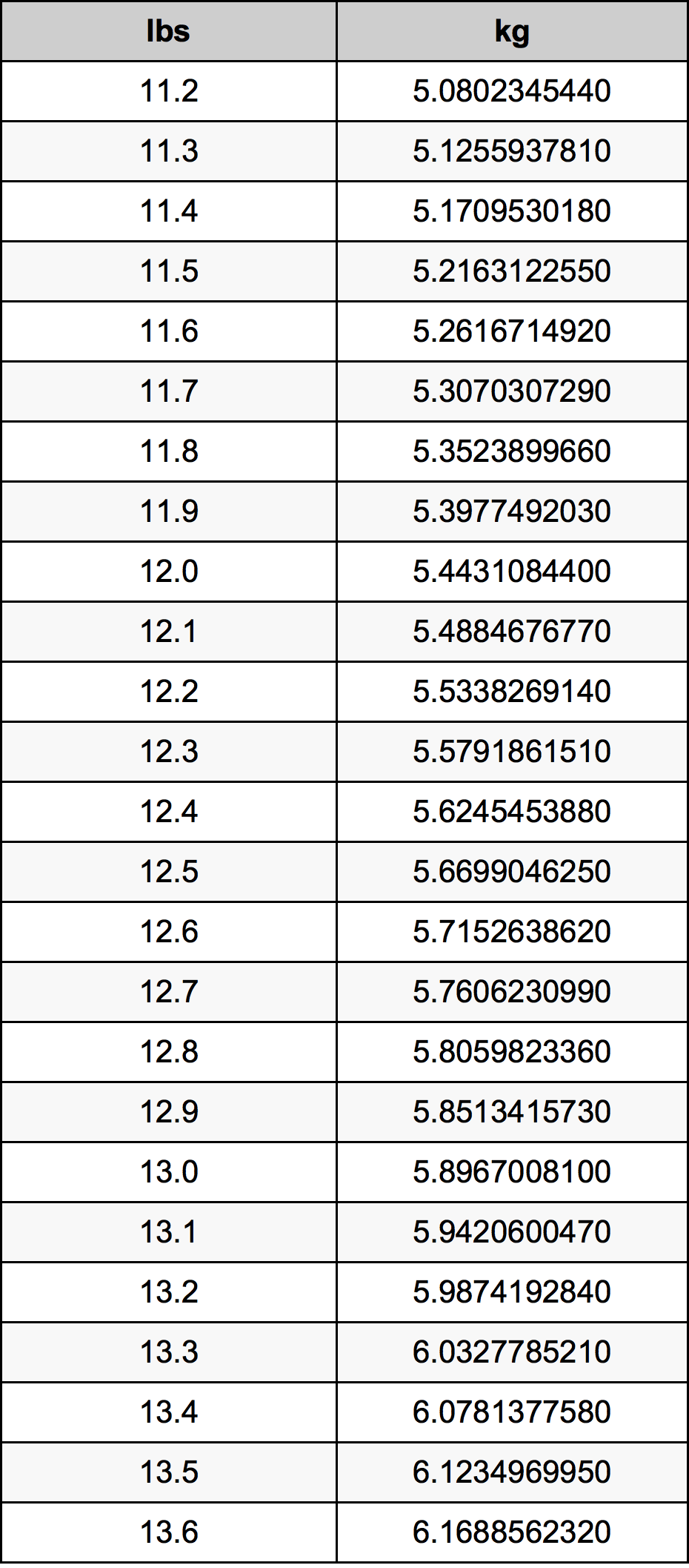 12.4 Lira konverżjoni tabella
