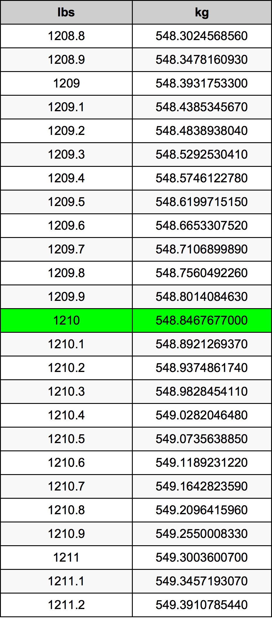 1210 Font átszámítási táblázat