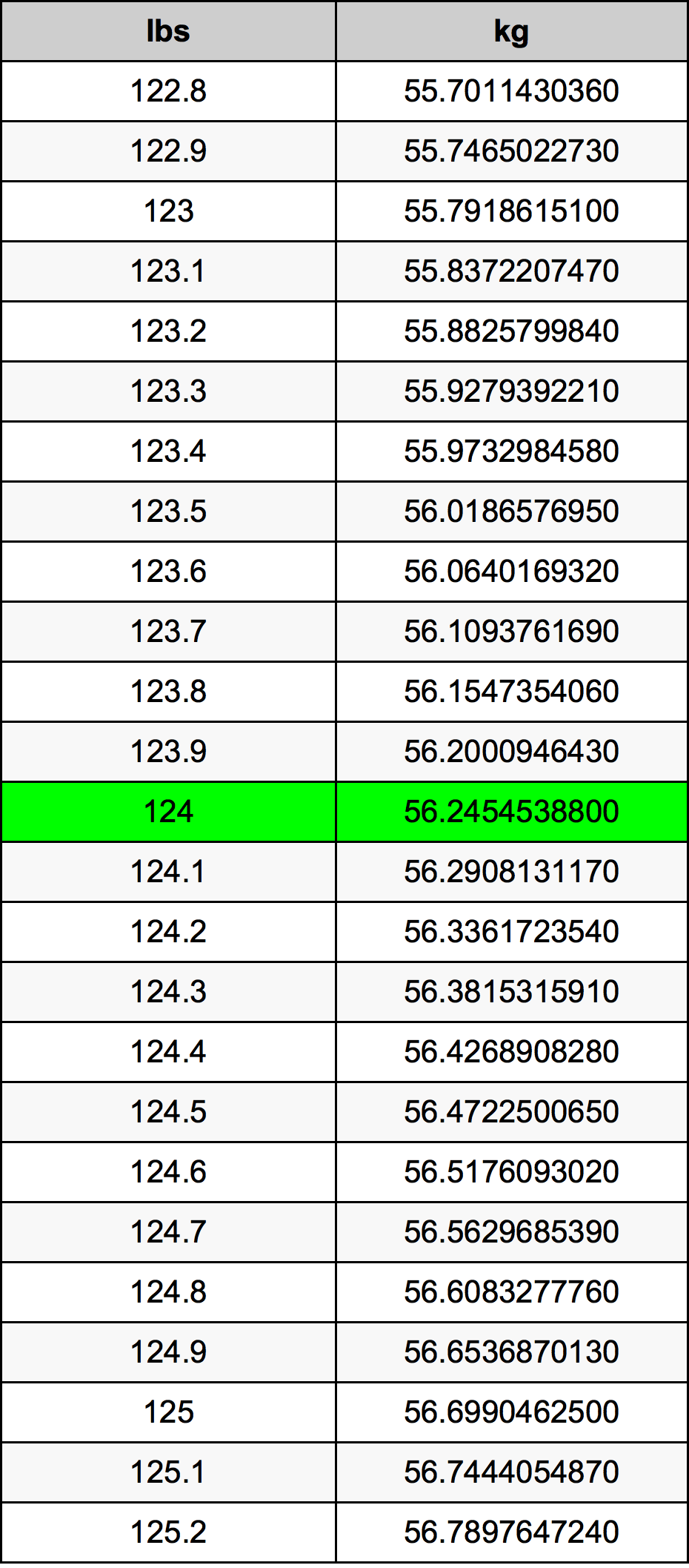 124 Pound I in Kilogram Birim D n t r c 124 Lbs I in Kg Birim 