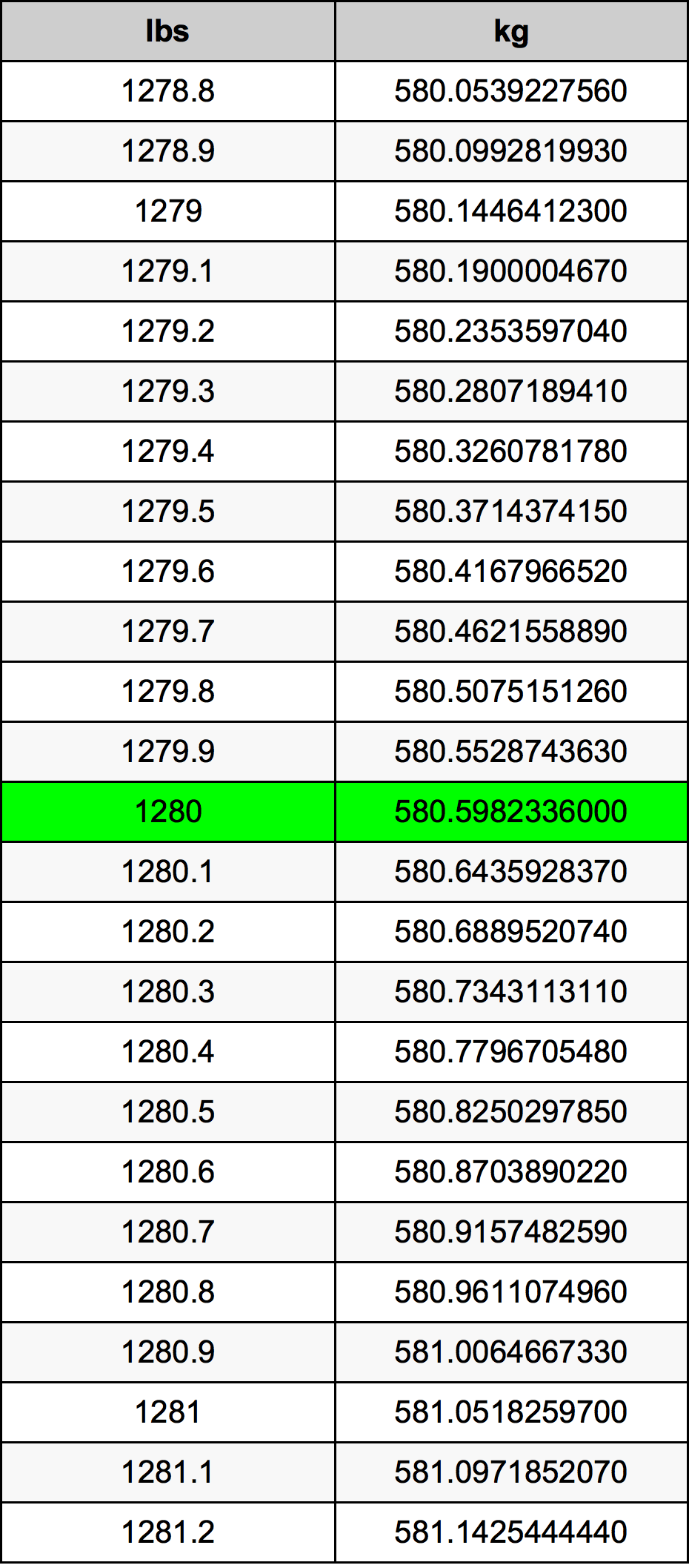 1280 Lira konverżjoni tabella