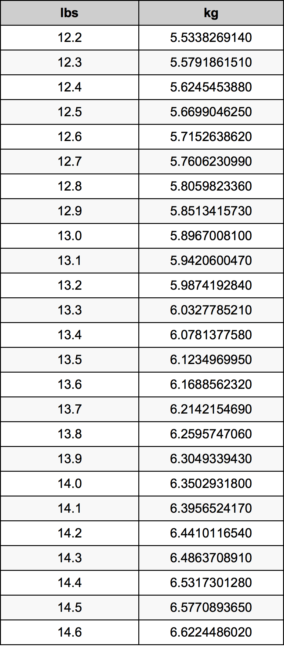 13 4 Pounds To Kilograms Converter 13 4 Lbs To Kg Converter