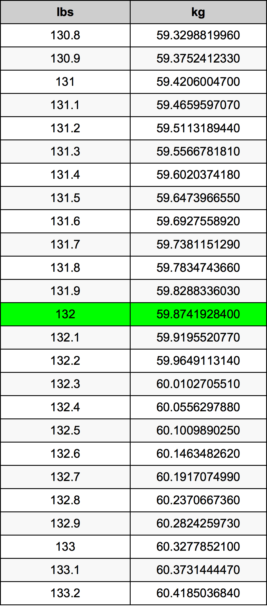 Weight Converter Kg To Ton Apocoach