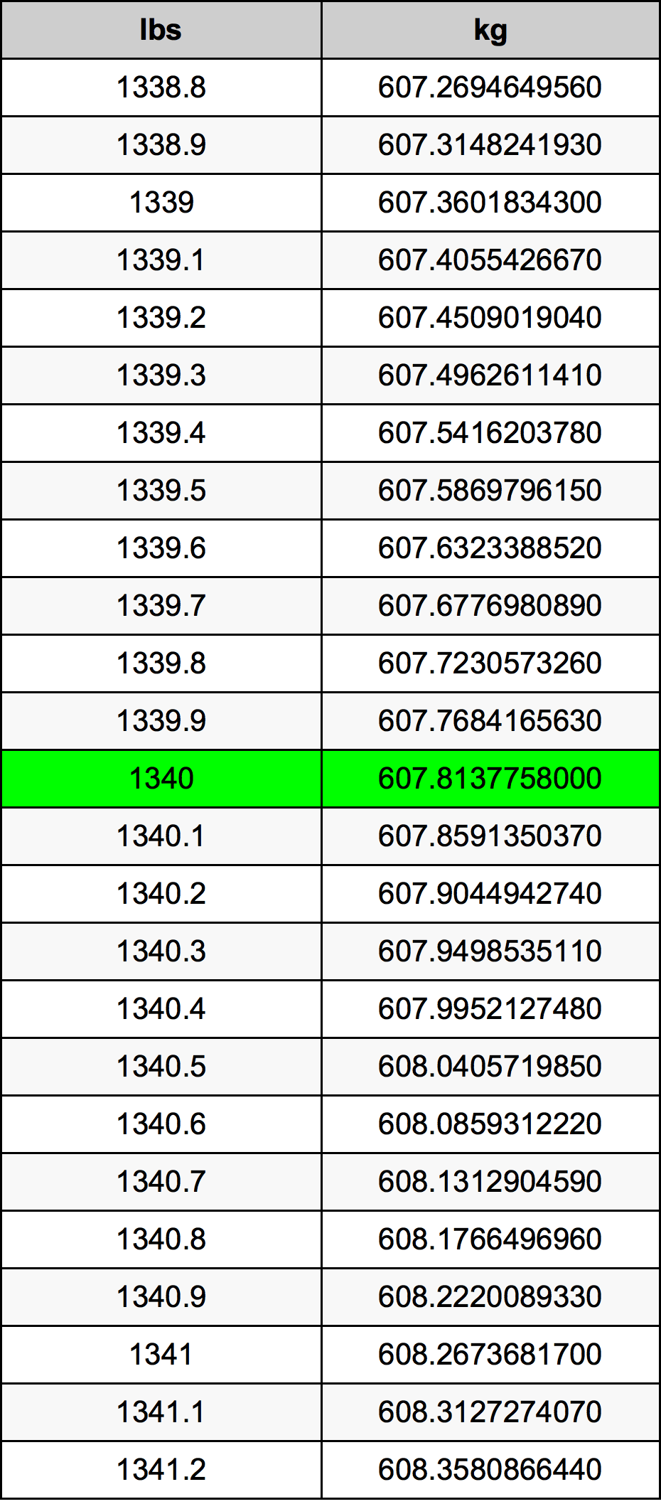 1340 Lira konverżjoni tabella