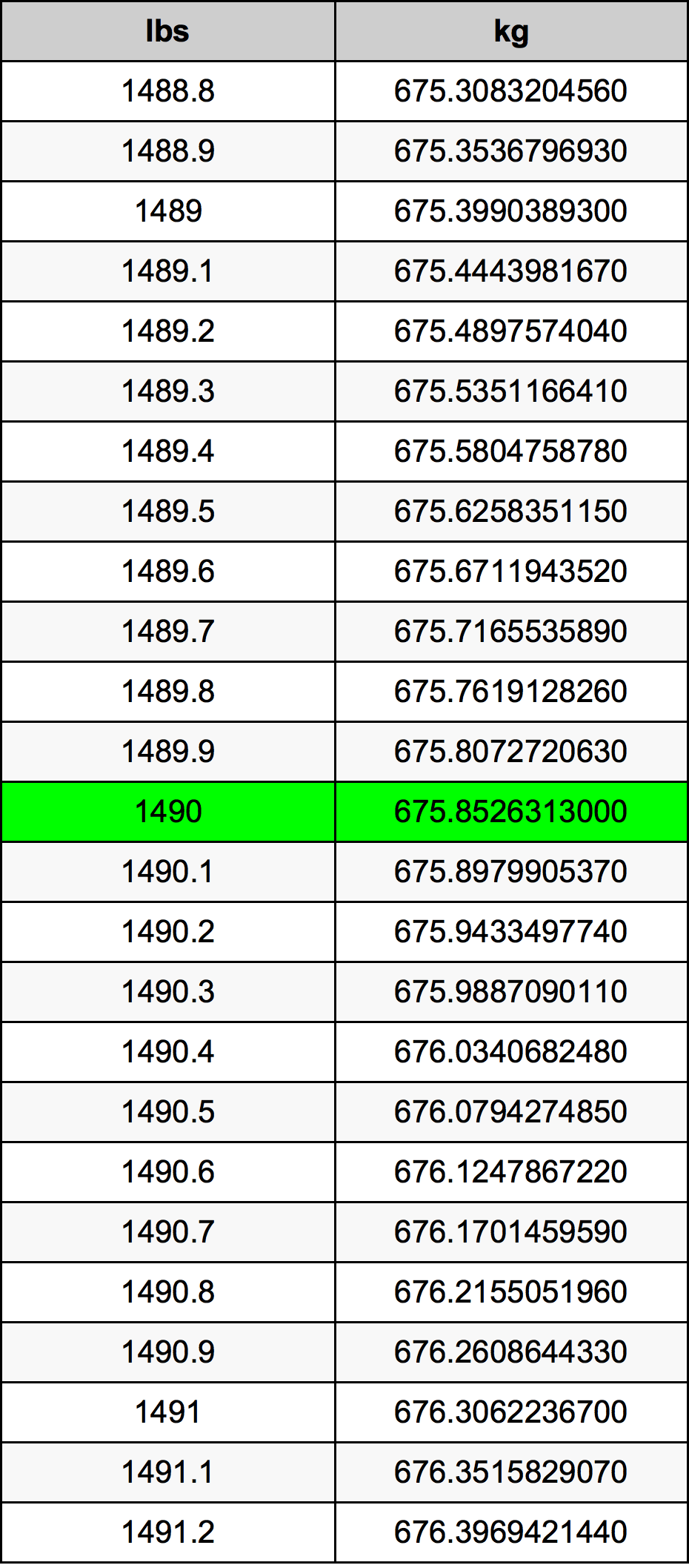1490 Lira konverżjoni tabella