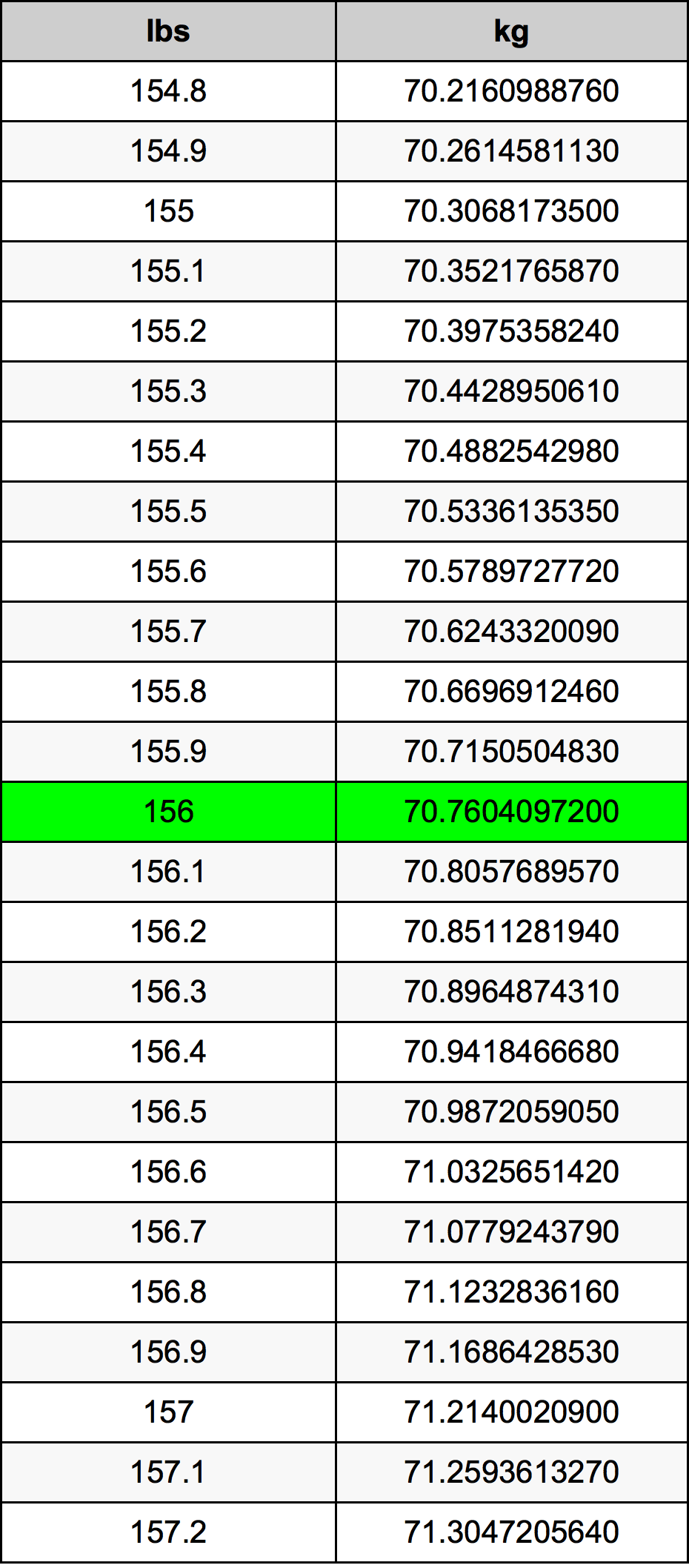 156 Lira konverżjoni tabella