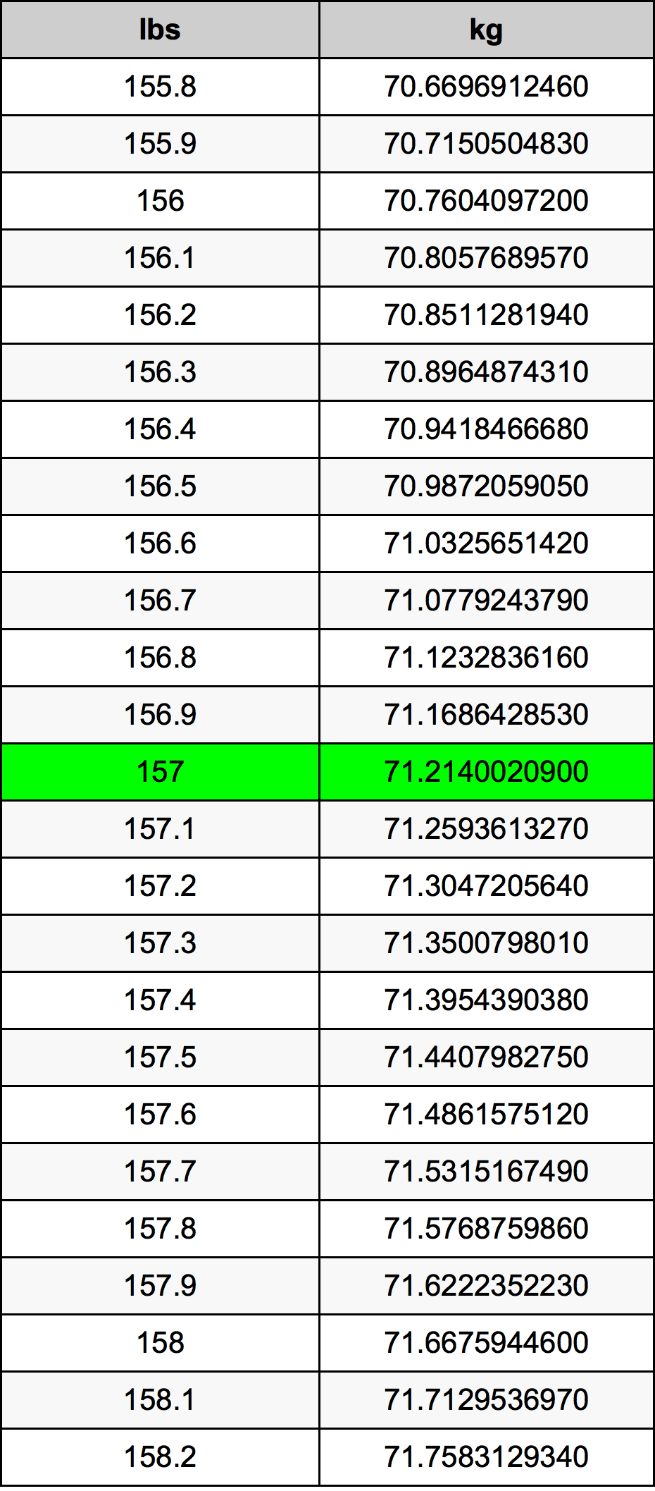 157 Lira konverżjoni tabella