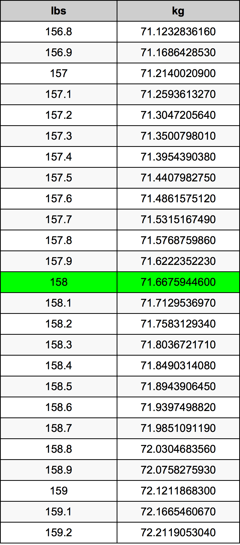 158 Lira konverżjoni tabella