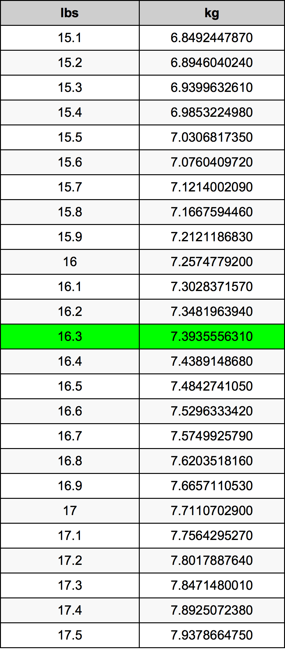 16.3 Lira konverżjoni tabella