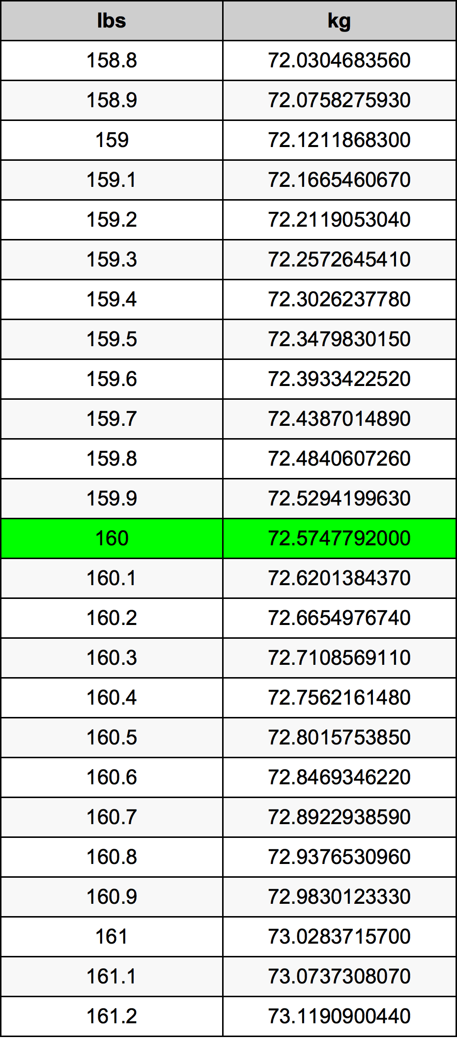 160 Lira konverżjoni tabella