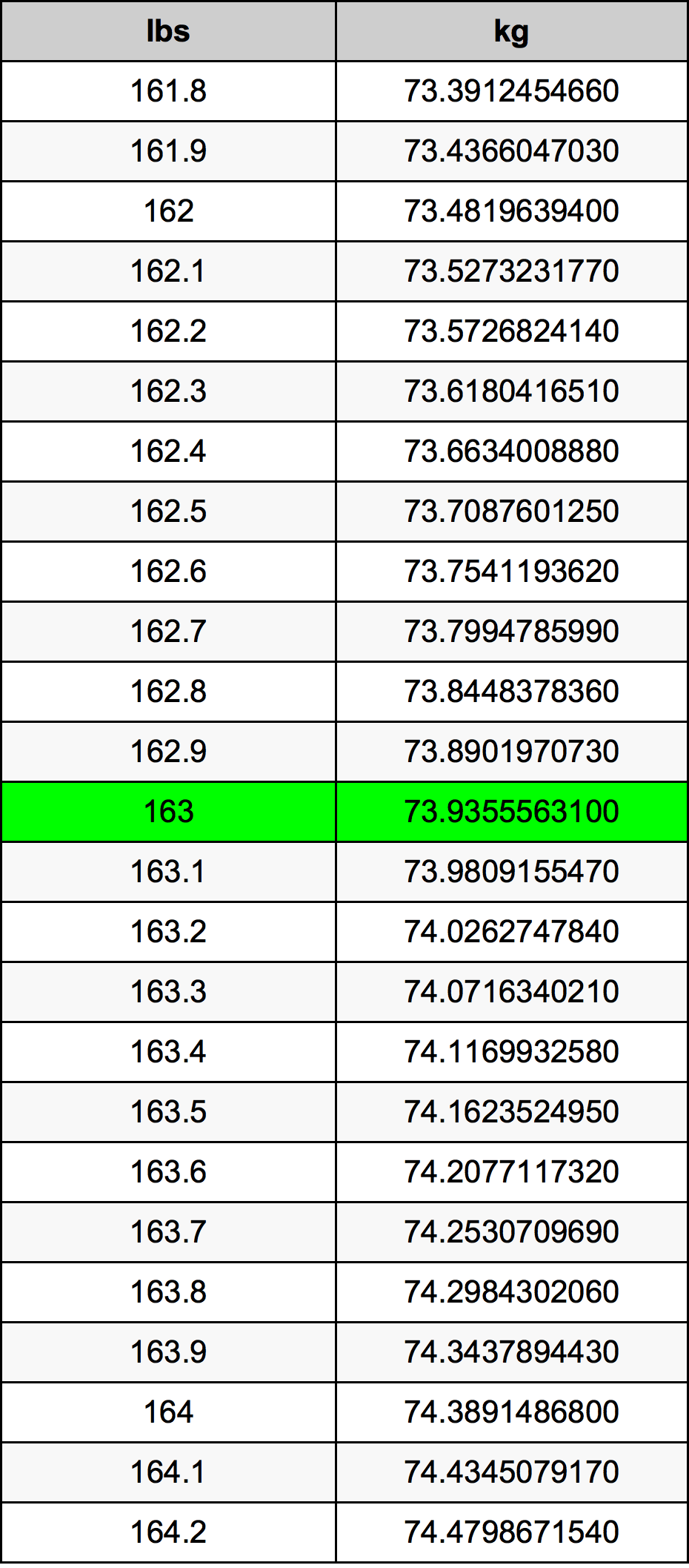 163 Lira konverżjoni tabella