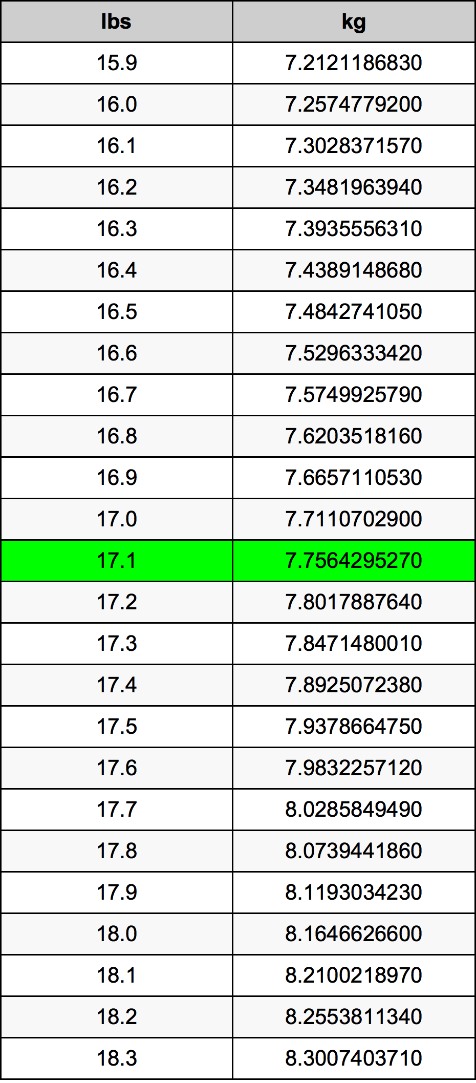 17.1 Font átszámítási táblázat