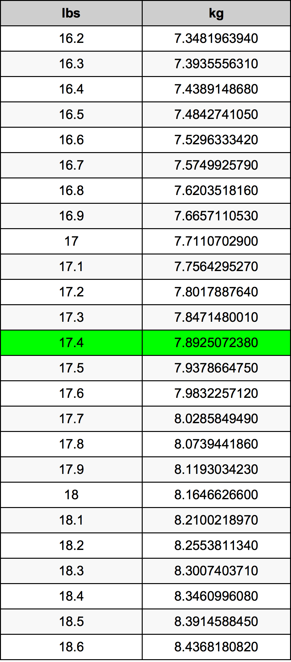 17.4 Font átszámítási táblázat