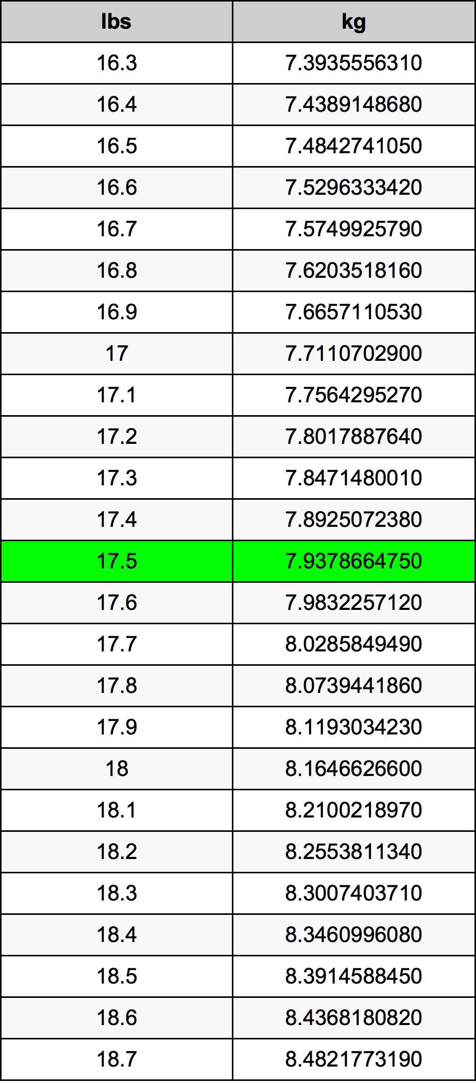 17.5 Font átszámítási táblázat