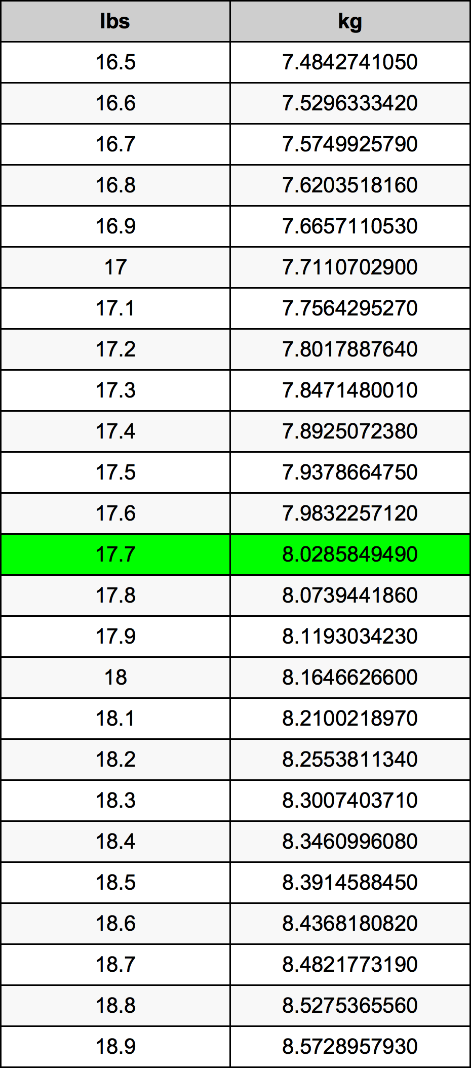 17.7 Font átszámítási táblázat