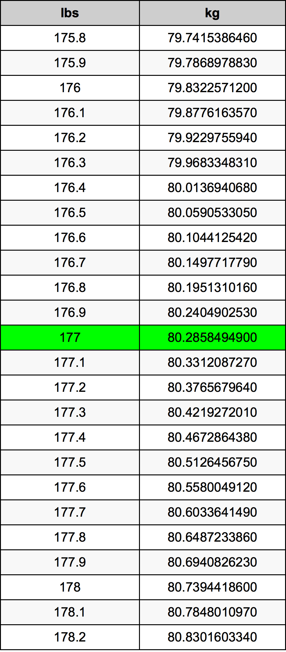 177 Lira konverżjoni tabella