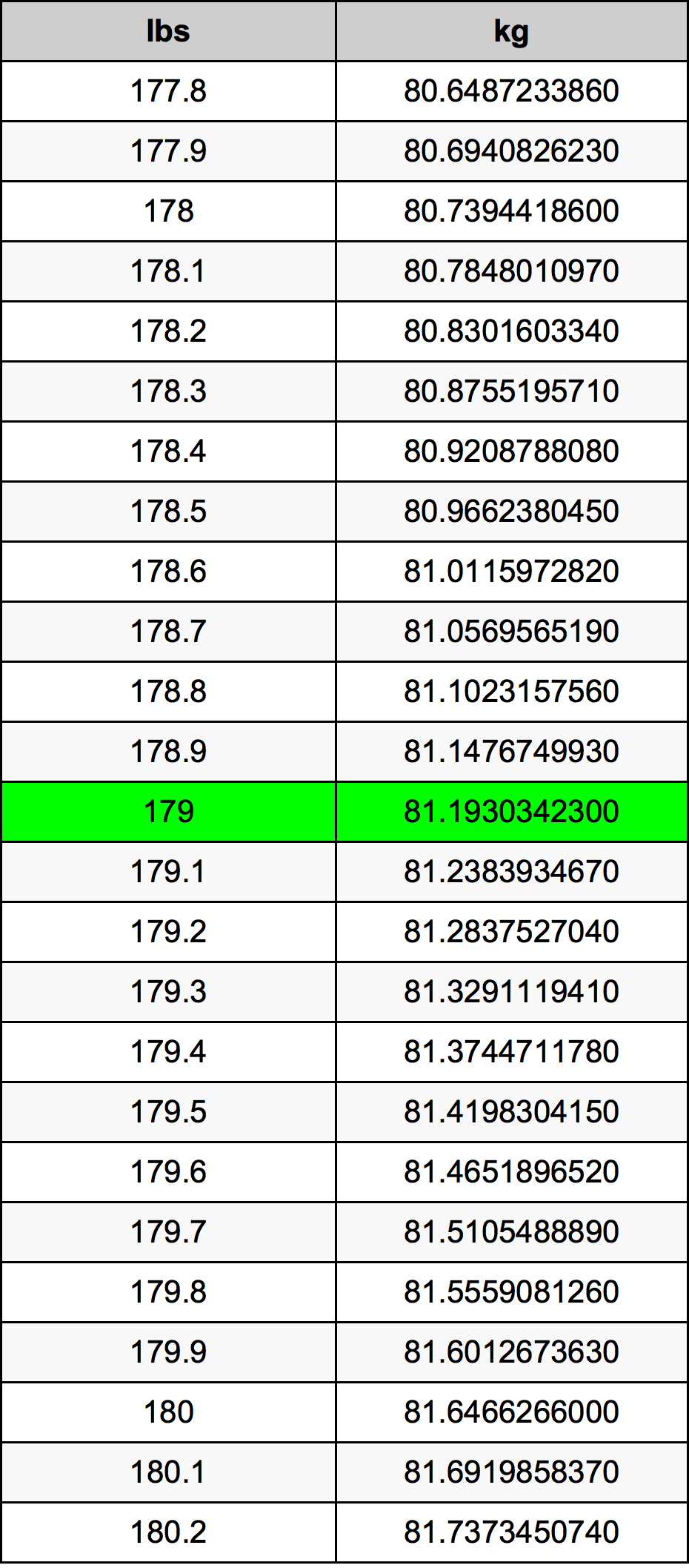 179 Lira konverżjoni tabella