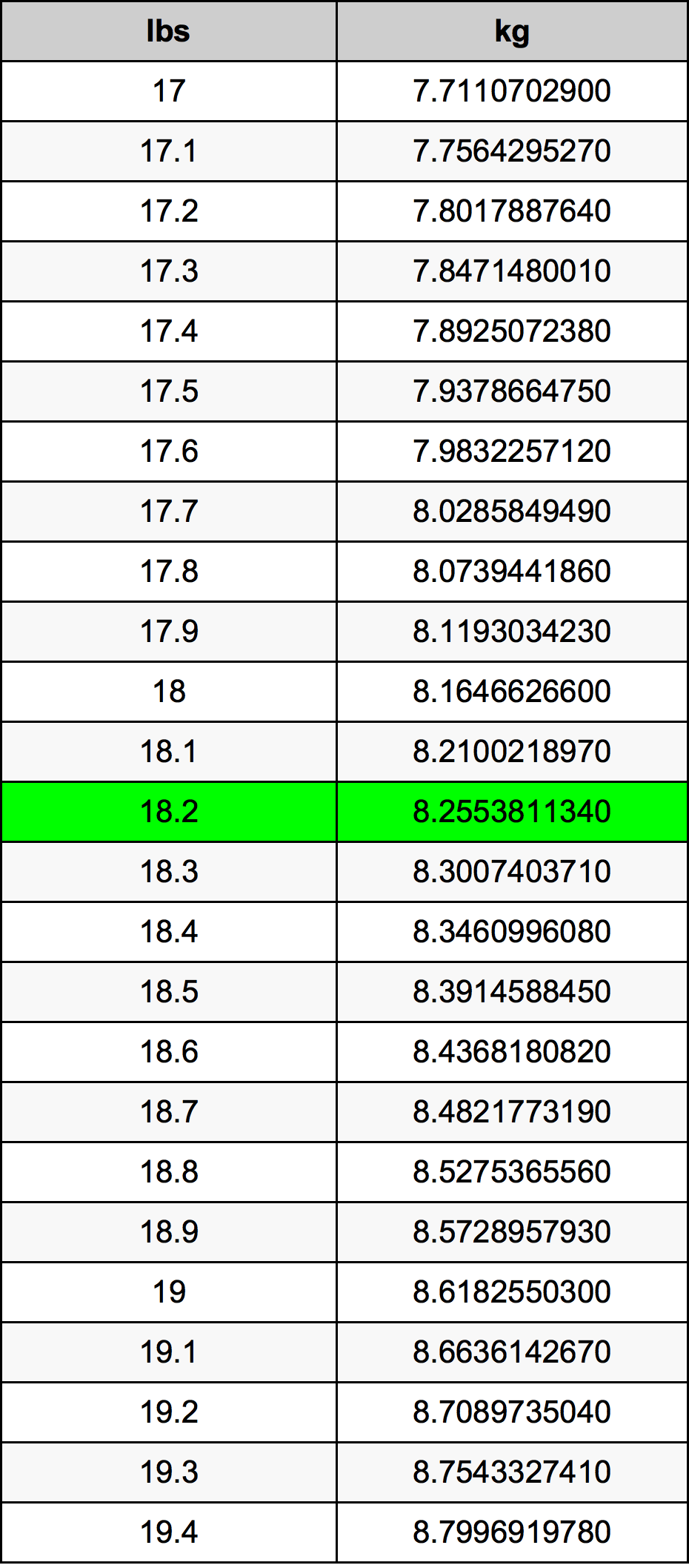 18.2 Lira konverżjoni tabella