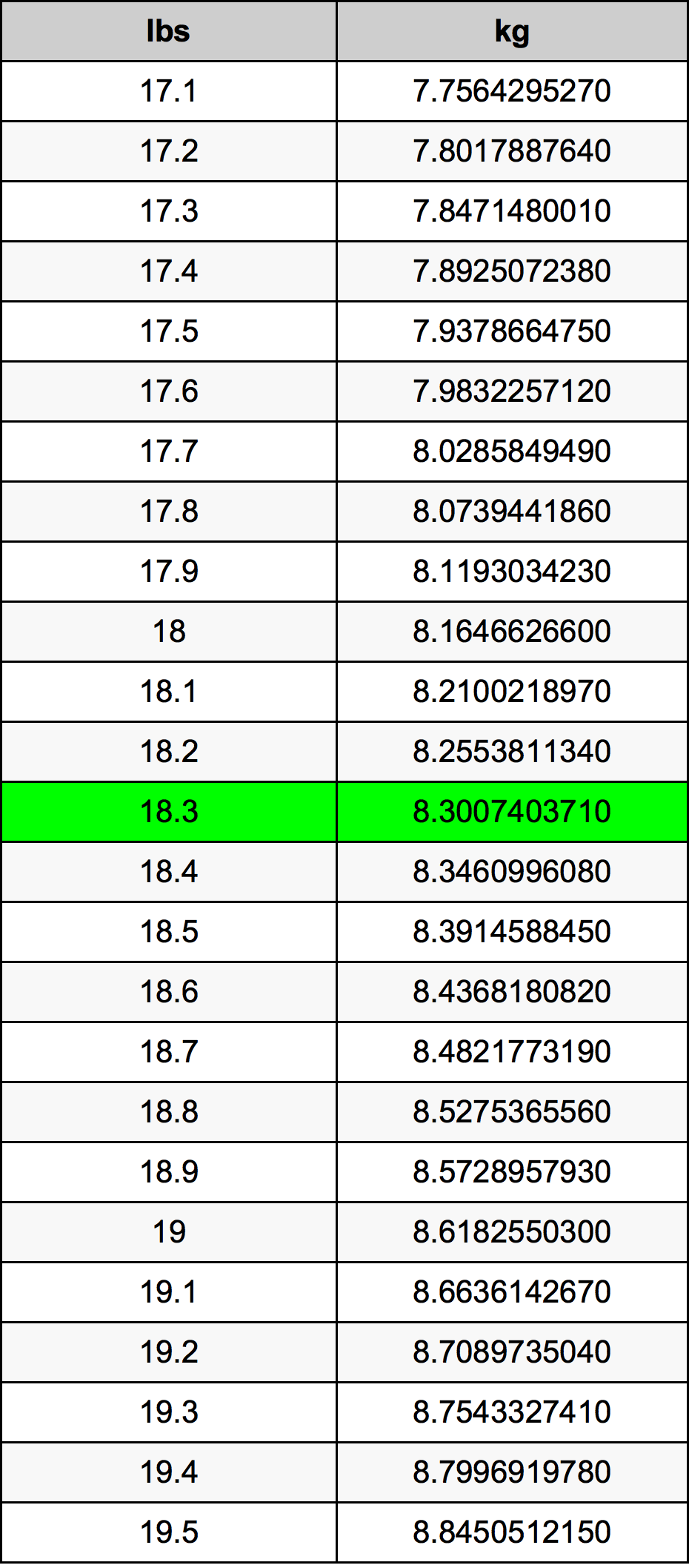 18.3 Lira konverżjoni tabella