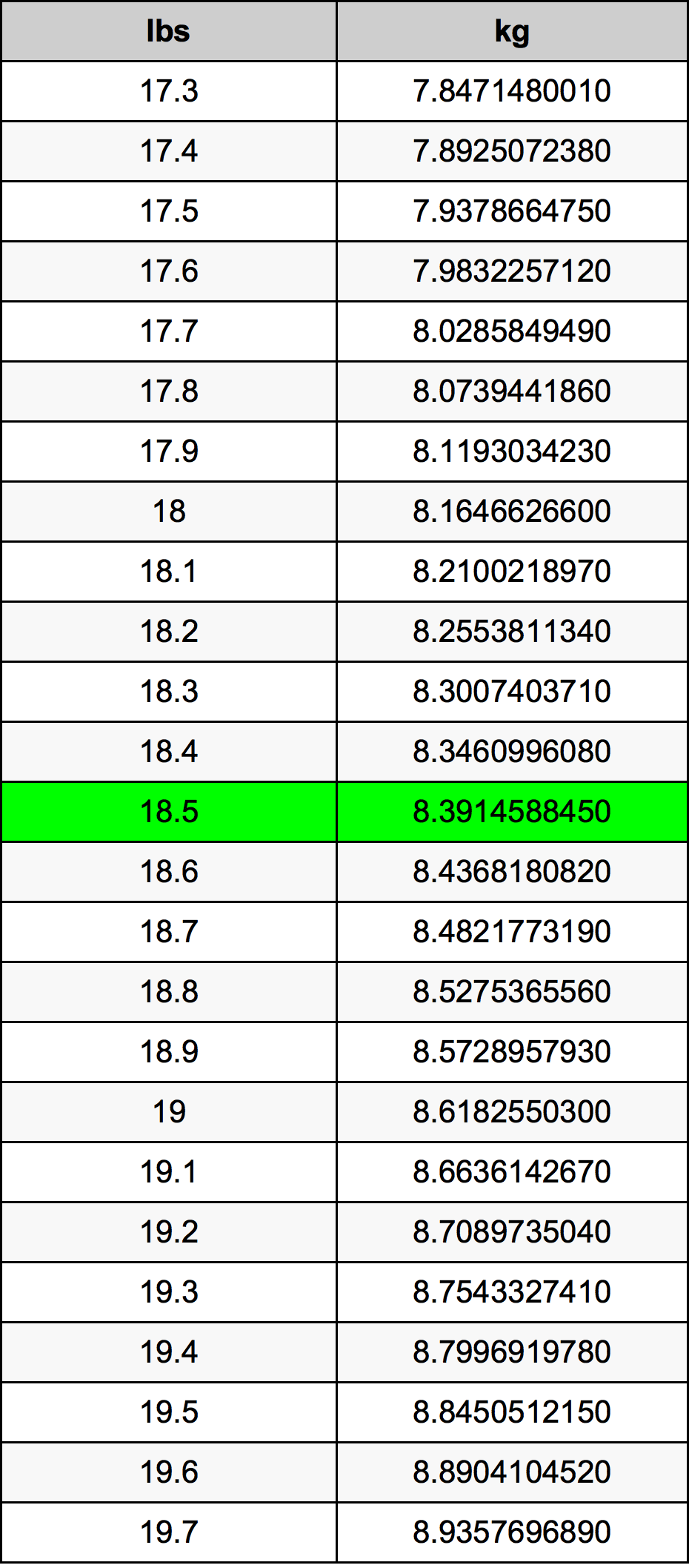 18.5 Lira konverżjoni tabella