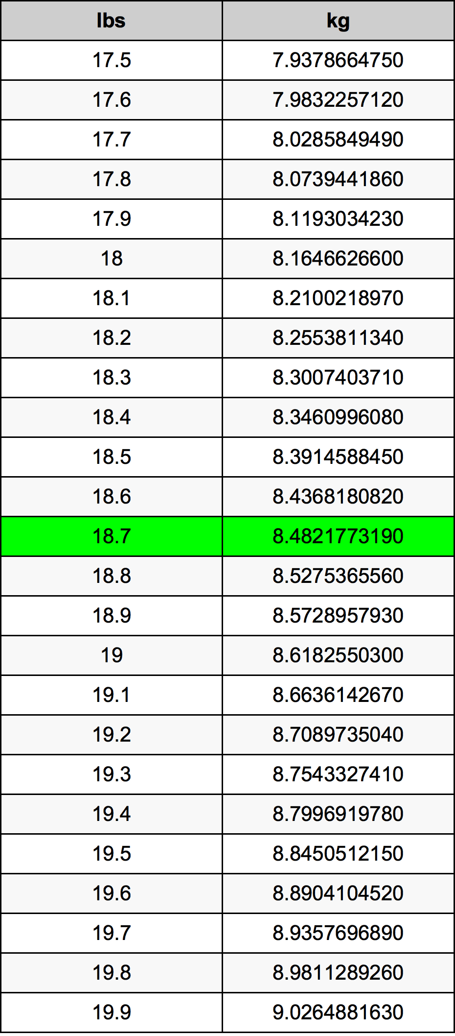 18.7 Lira konverżjoni tabella
