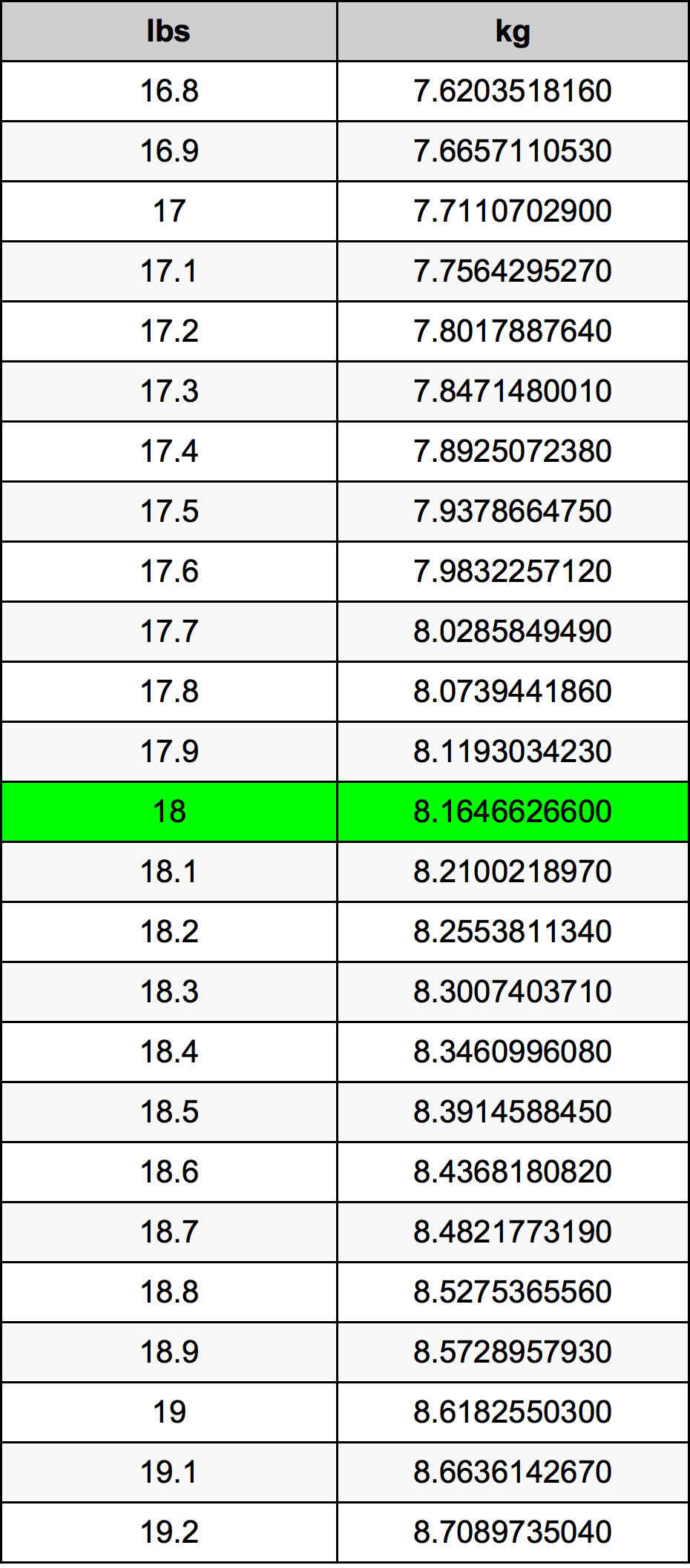 18 Lira konverżjoni tabella