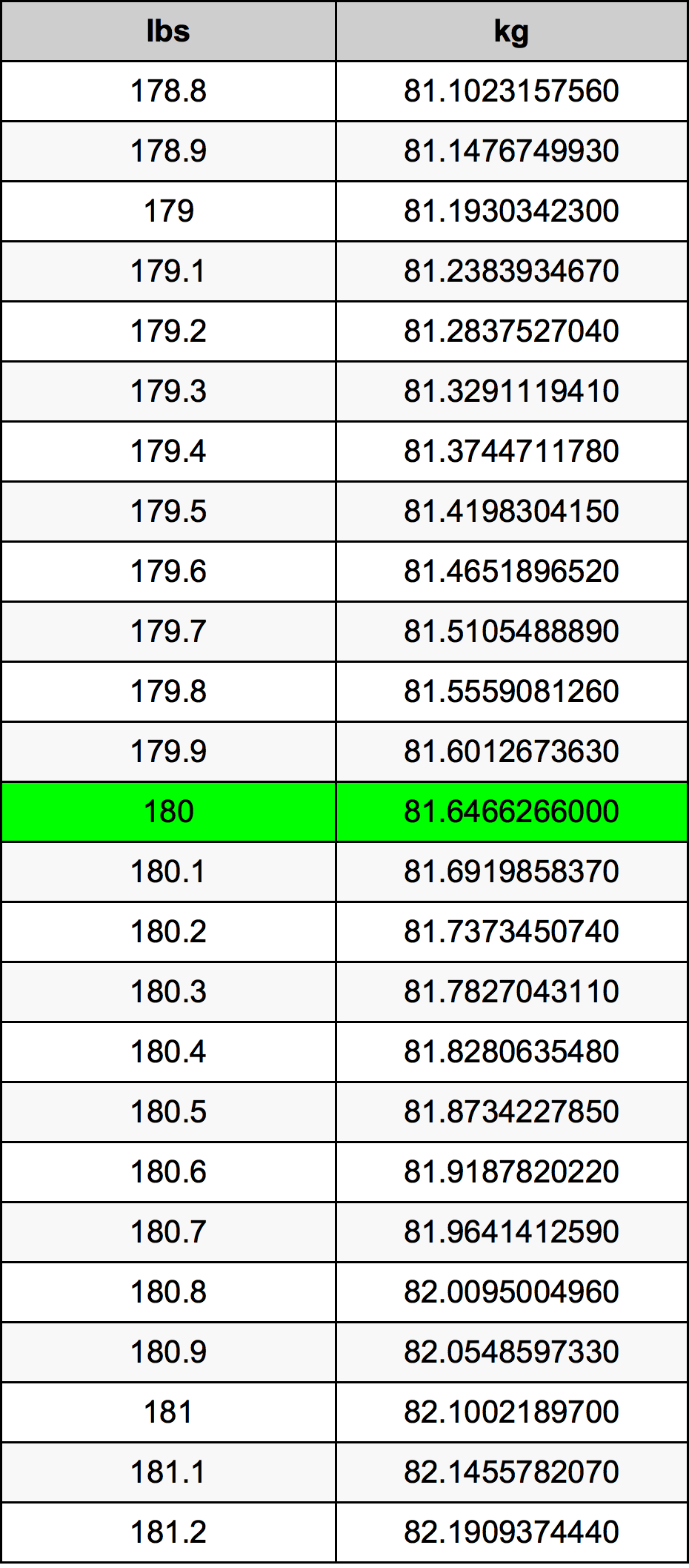 180 Lira konverżjoni tabella