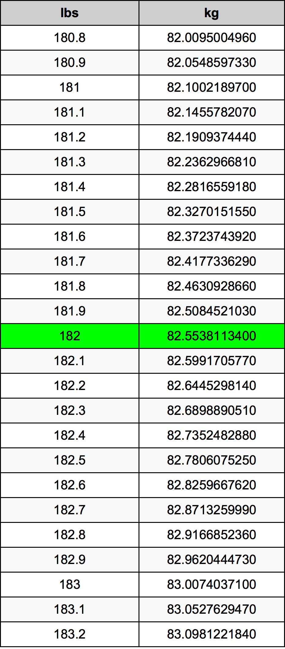 182 Pon konversi tabel