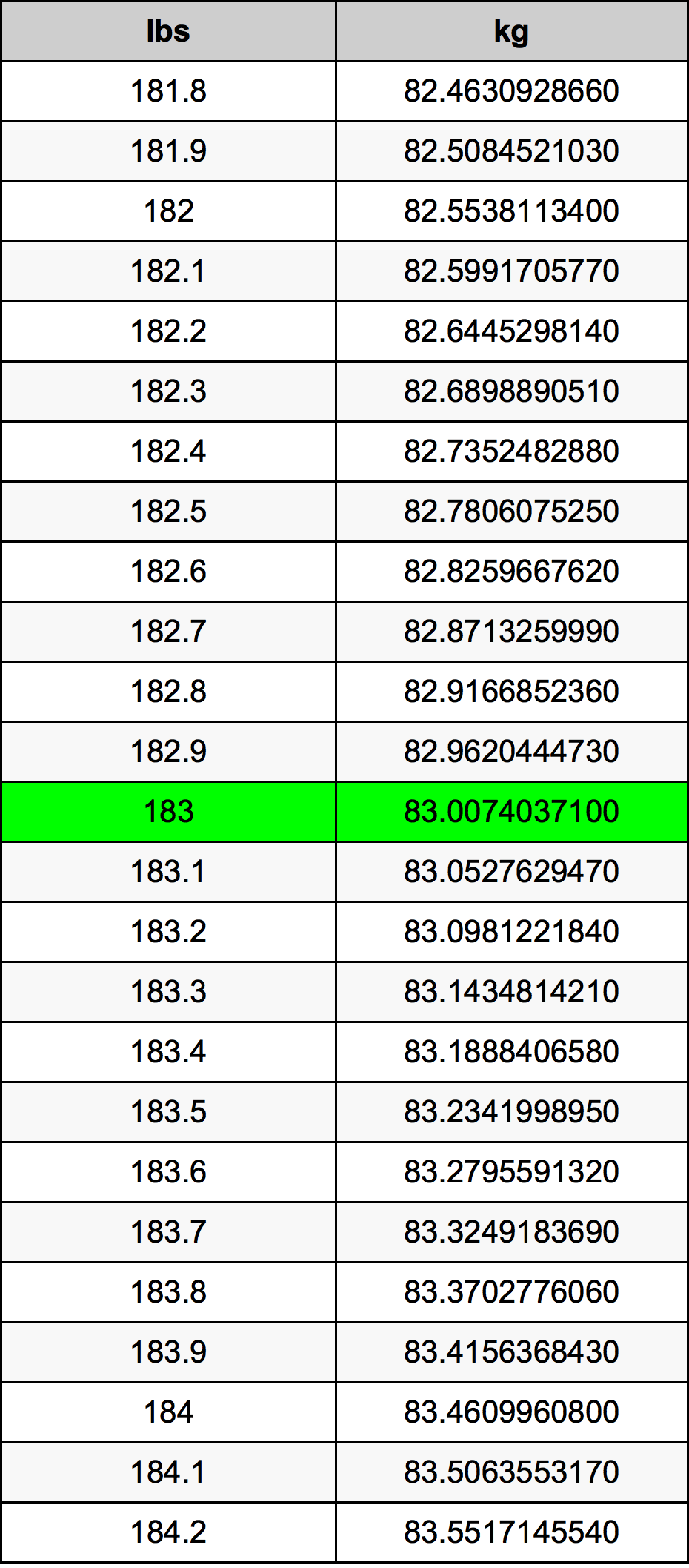 183 Funt tabela przeliczeniowa