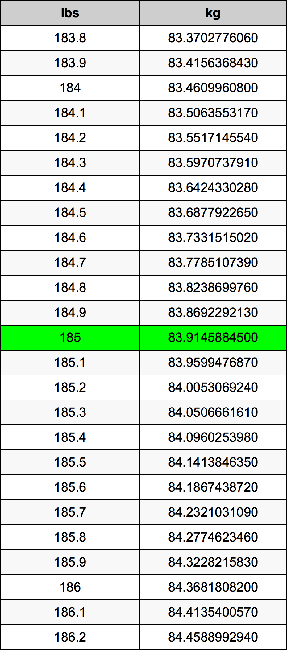 185 Font átszámítási táblázat