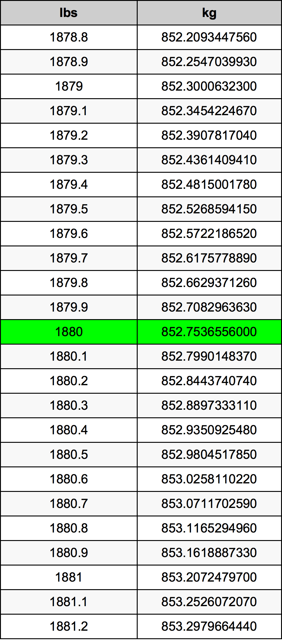 1880 Lira konverżjoni tabella