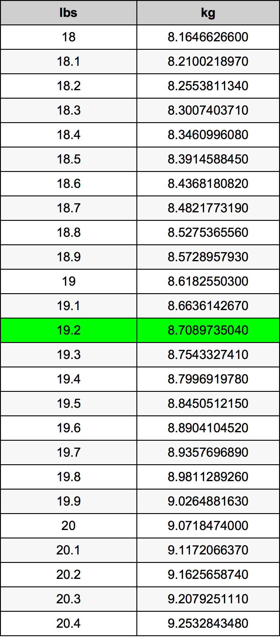 19.2 Lira konverżjoni tabella
