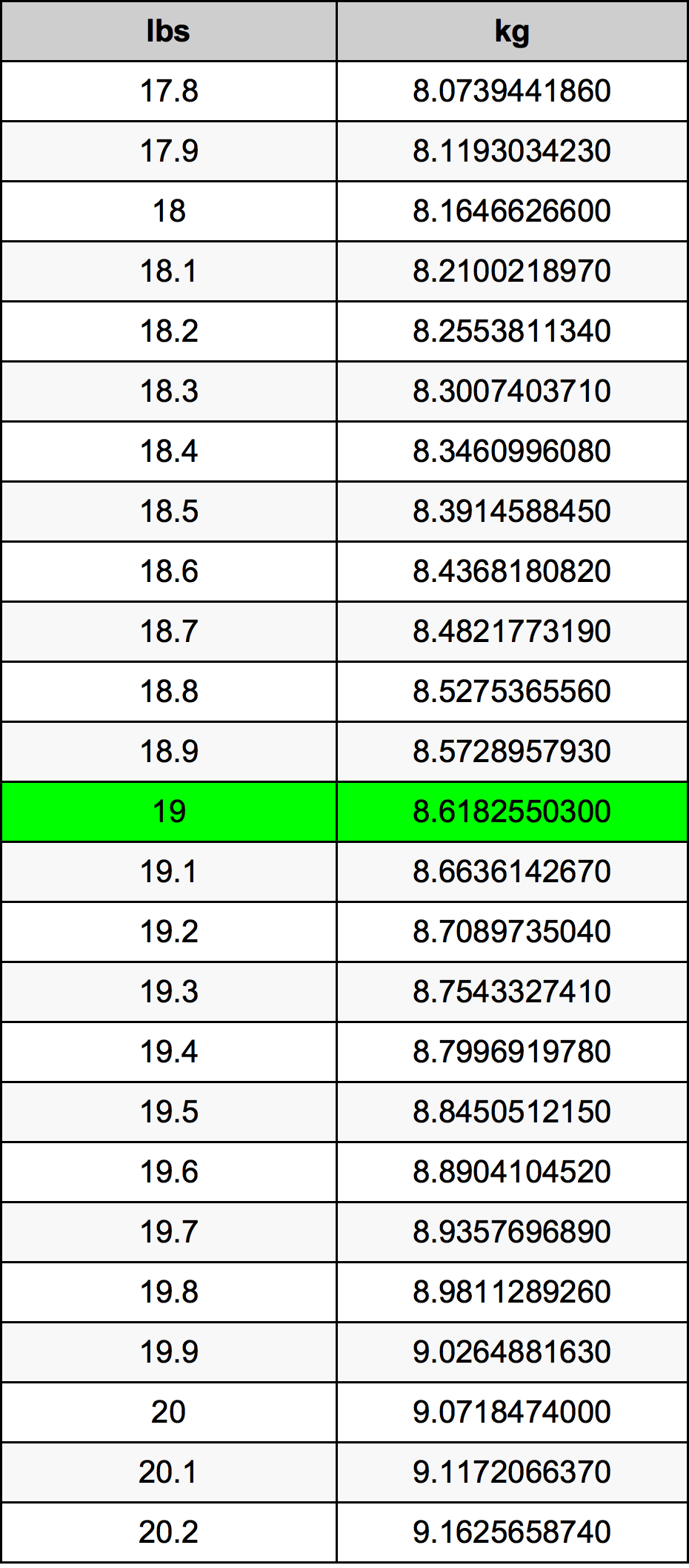 19 Lira konverżjoni tabella