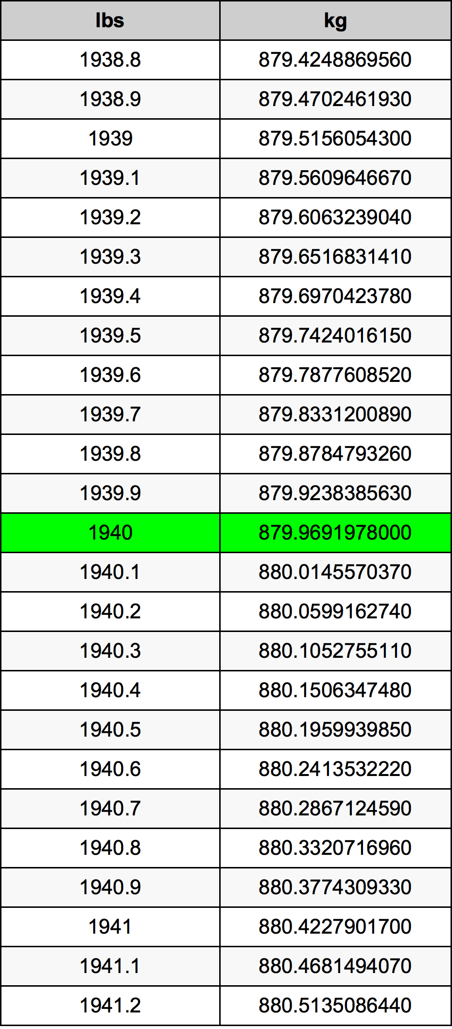 1940 Funt tabela przeliczeniowa