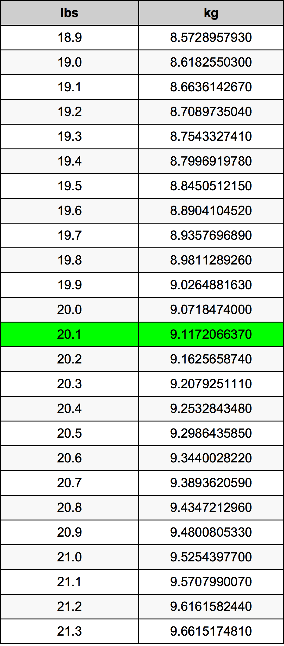 20.1 Lira konverżjoni tabella