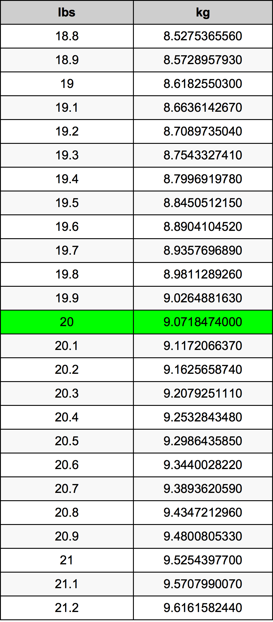20 Lira konverżjoni tabella