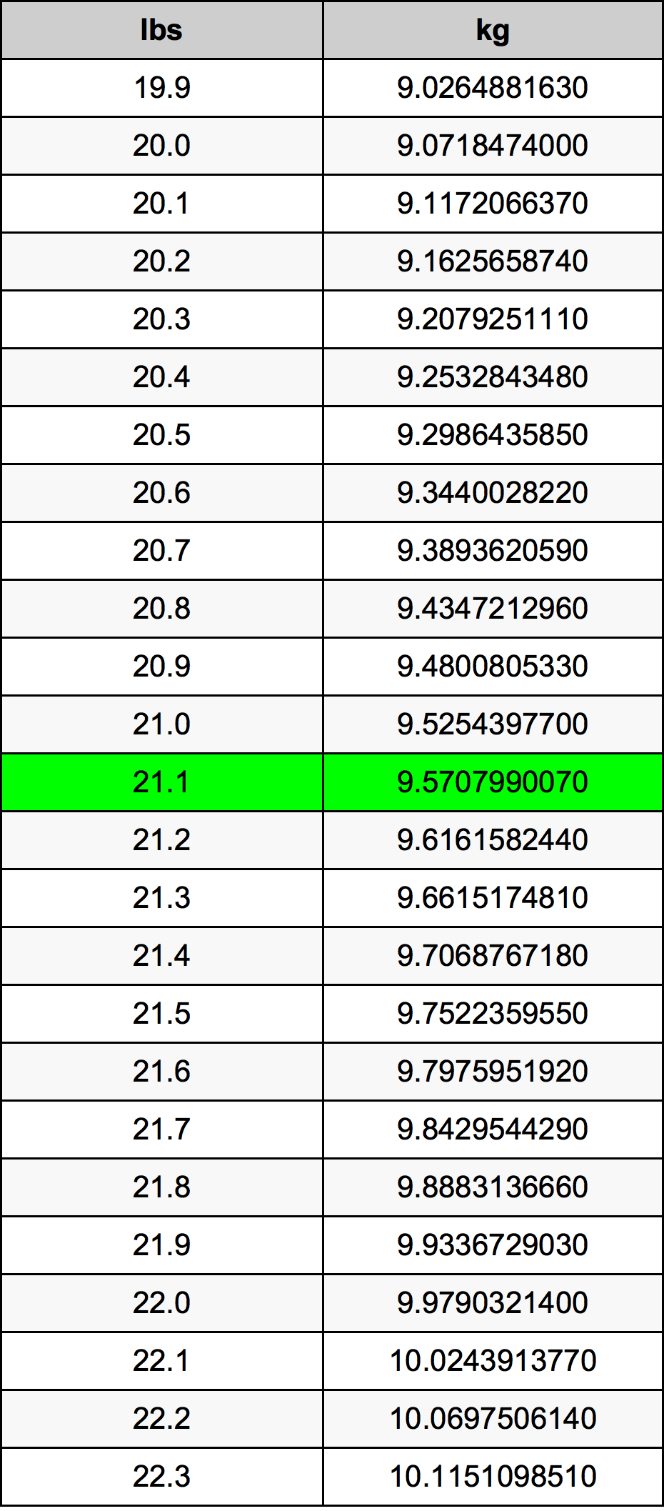 21.1 Font átszámítási táblázat