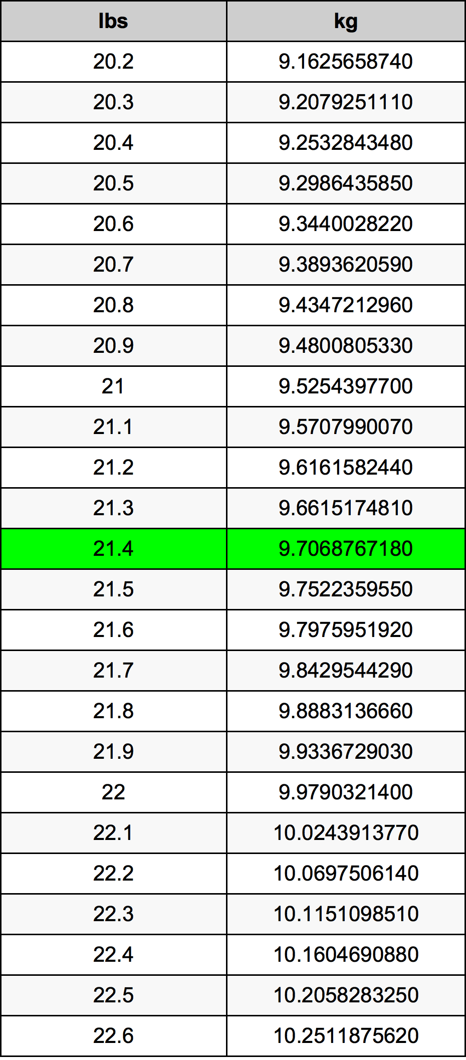 21 4 Pounds To Kilograms Converter 21 4 Lbs To Kg Converter